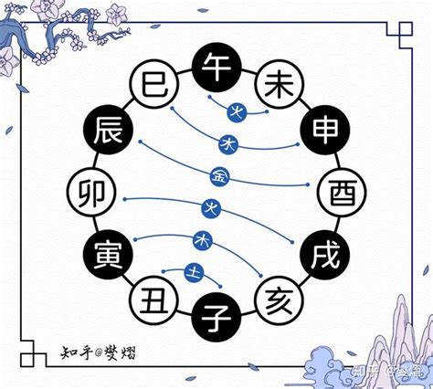 怕三合|地支相合相克